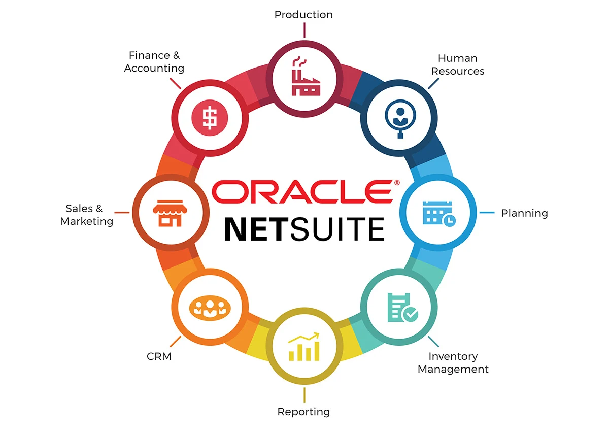 Oracle NetSuite ERP Cloud Solution, Complete Business Management Guide